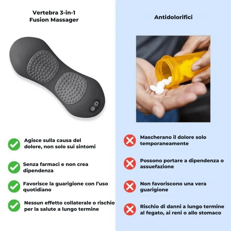 Vertebra Spinarelax™ – Massaggiatore 3-in-1 per Schiena, Collo e Colonna Vertebrale